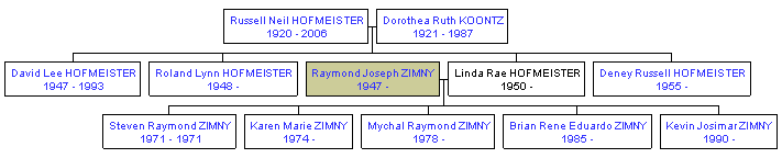 Mini tree diagram