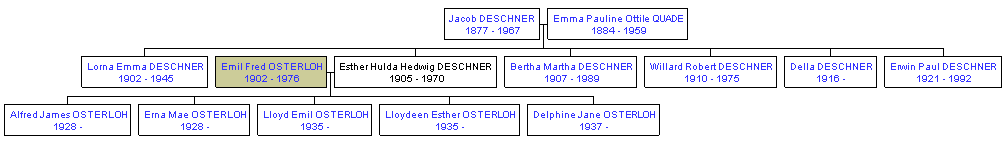 Mini tree diagram