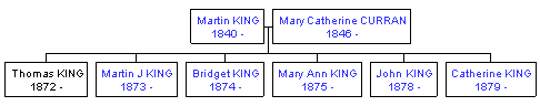 Mini tree diagram