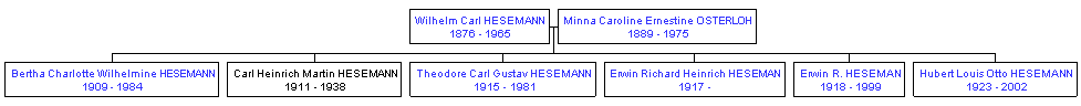 Mini tree diagram