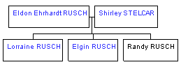 Mini tree diagram