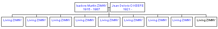 Mini tree diagram