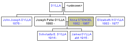 Mini tree diagram