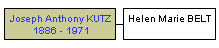 Mini tree diagram