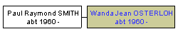 Mini tree diagram