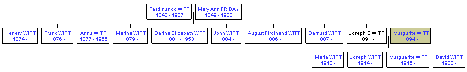 Mini tree diagram