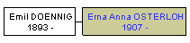 Mini tree diagram