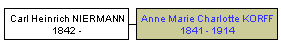 Mini tree diagram