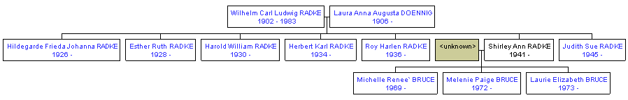 Mini tree diagram