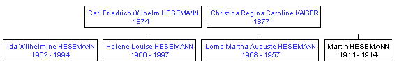 Mini tree diagram