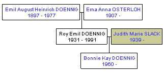 Mini tree diagram