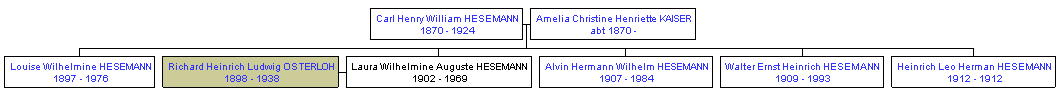 Mini tree diagram