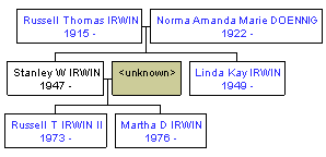 Mini tree diagram