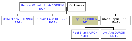 Mini tree diagram