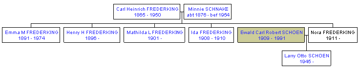 Mini tree diagram