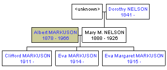 Mini tree diagram