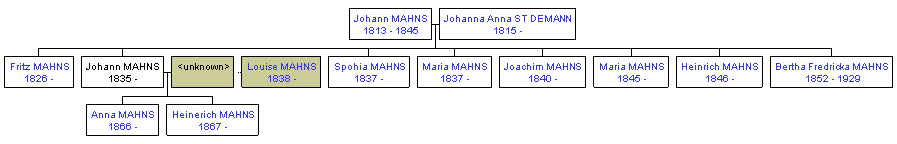 Mini tree diagram