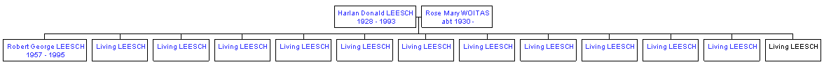 Mini tree diagram