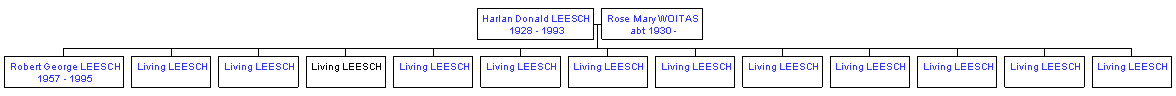 Mini tree diagram