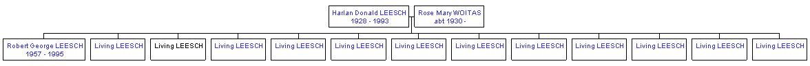 Mini tree diagram