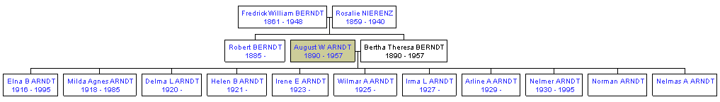 Mini tree diagram