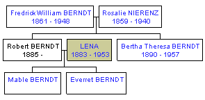 Mini tree diagram