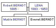 Mini tree diagram