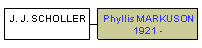 Mini tree diagram